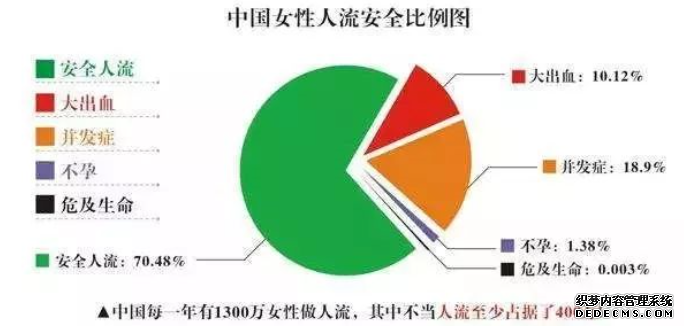 马鞍山不要盲目相信无痛人流让流产不再疼痛