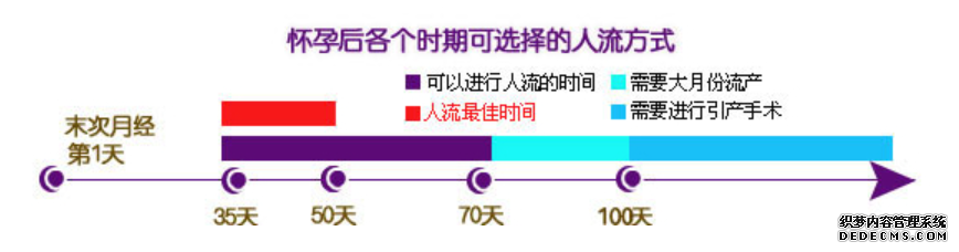 马鞍山震惊!!!人工流产价格这么低,你敢信吗