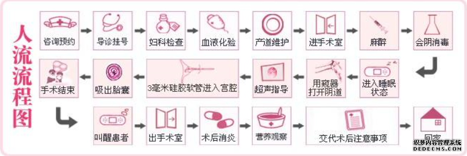 马鞍山妇科：人工流产前前后后的事儿