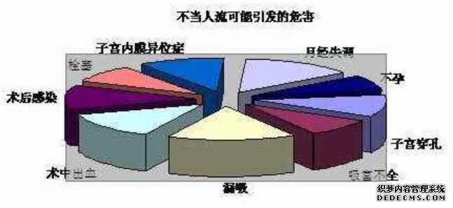 马鞍山妇科：不当人流后陷入不孕的恐慌