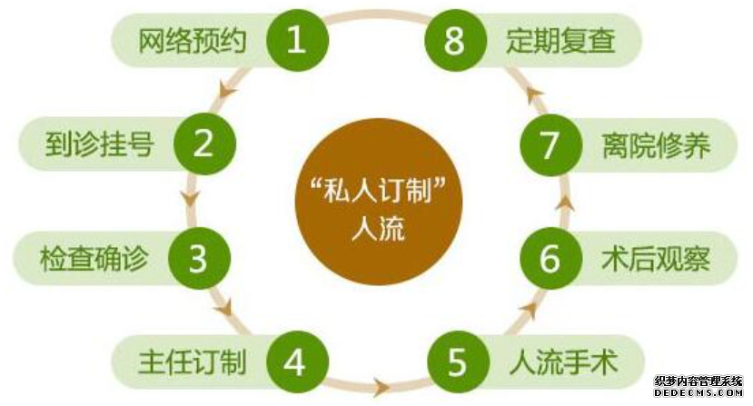 马鞍山决定“人流价格”的不只是人流技术，还有这些！