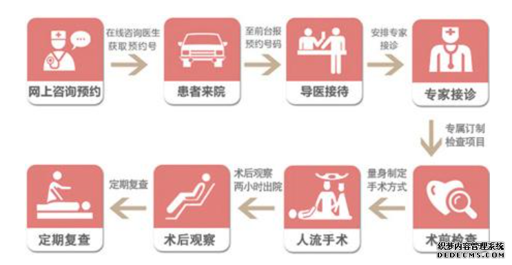 马鞍山揭秘医院是怎么做人流手术的!