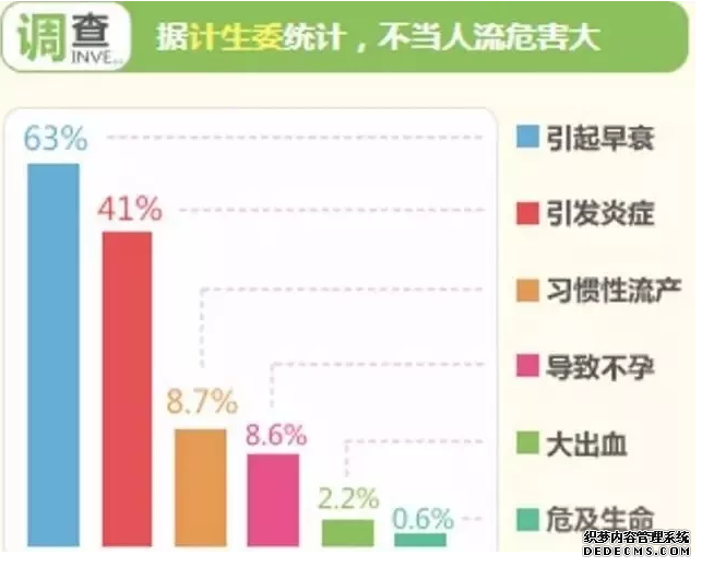 马鞍山人流医院：哪些原因导致了人流不全？